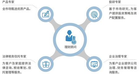 構建卓越服務團隊 企業管理咨詢的關鍵實踐