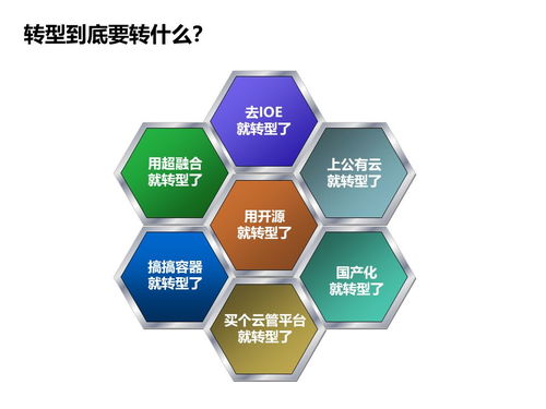 中國軟件技術(shù)大會(huì)落幕 Rancher視角下的傳統(tǒng)企業(yè)互聯(lián)網(wǎng)化轉(zhuǎn)型之路